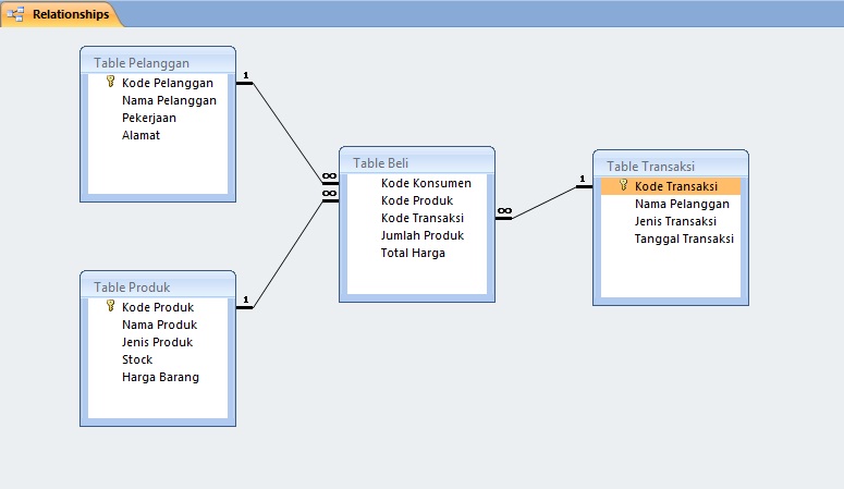 Entity Relationship Diagram (ERD)  Database Apotek Analis 